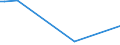 Flow: Exports / Measure: Values / Partner Country: Brazil / Reporting Country: United Kingdom