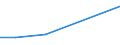 Flow: Exports / Measure: Values / Partner Country: Canada / Reporting Country: Italy incl. San Marino & Vatican