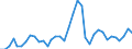 Flow: Exports / Measure: Values / Partner Country: Canada / Reporting Country: USA incl. PR. & Virgin Isds.