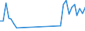 Flow: Exports / Measure: Values / Partner Country: Chinese Taipei / Reporting Country: Australia