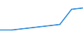 Flow: Exports / Measure: Values / Partner Country: Chinese Taipei / Reporting Country: Belgium