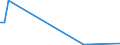 Flow: Exports / Measure: Values / Partner Country: World / Reporting Country: New Zealand