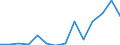 Flow: Exports / Measure: Values / Partner Country: Germany / Reporting Country: Australia