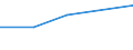 Flow: Exports / Measure: Values / Partner Country: Germany / Reporting Country: Korea, Rep. of