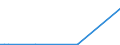 Flow: Exports / Measure: Values / Partner Country: Germany / Reporting Country: Netherlands