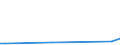 Flow: Exports / Measure: Values / Partner Country: Germany / Reporting Country: Switzerland incl. Liechtenstein