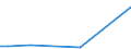 Flow: Exports / Measure: Values / Partner Country: Japan / Reporting Country: United Kingdom