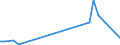 Flow: Exports / Measure: Values / Partner Country: India / Reporting Country: Germany