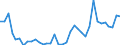 Flow: Exports / Measure: Values / Partner Country: World / Reporting Country: France incl. Monaco & overseas