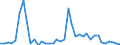 Flow: Exports / Measure: Values / Partner Country: World / Reporting Country: Japan