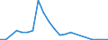 Flow: Exports / Measure: Values / Partner Country: World / Reporting Country: Luxembourg