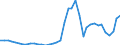 Flow: Exports / Measure: Values / Partner Country: World / Reporting Country: Netherlands