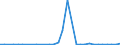 Flow: Exports / Measure: Values / Partner Country: World / Reporting Country: Slovenia