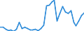 Flow: Exports / Measure: Values / Partner Country: World / Reporting Country: USA incl. PR. & Virgin Isds.