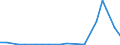 Flow: Exports / Measure: Values / Partner Country: Argentina / Reporting Country: Belgium