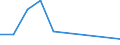 Flow: Exports / Measure: Values / Partner Country: Argentina / Reporting Country: Germany