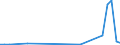 Flow: Exports / Measure: Values / Partner Country: Argentina / Reporting Country: Mexico