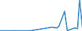 Flow: Exports / Measure: Values / Partner Country: Argentina / Reporting Country: Netherlands