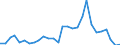 Flow: Exports / Measure: Values / Partner Country: Argentina / Reporting Country: Spain