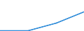 Flow: Exports / Measure: Values / Partner Country: Austria / Reporting Country: Australia