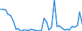 Flow: Exports / Measure: Values / Partner Country: Austria / Reporting Country: Germany