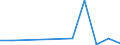 Flow: Exports / Measure: Values / Partner Country: Austria / Reporting Country: Luxembourg