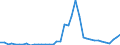 Flow: Exports / Measure: Values / Partner Country: Austria / Reporting Country: Netherlands