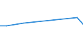 Flow: Exports / Measure: Values / Partner Country: Austria / Reporting Country: Slovenia