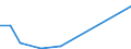 Flow: Exports / Measure: Values / Partner Country: Austria / Reporting Country: Sweden