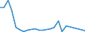 Flow: Exports / Measure: Values / Partner Country: Belgium, Luxembourg / Reporting Country: Canada