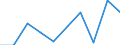 Flow: Exports / Measure: Values / Partner Country: Belgium, Luxembourg / Reporting Country: Luxembourg