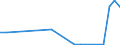 Flow: Exports / Measure: Values / Partner Country: Belgium, Luxembourg / Reporting Country: Spain