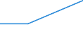 Flow: Exports / Measure: Values / Partner Country: Belgium, Luxembourg / Reporting Country: Sweden