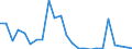 Flow: Exports / Measure: Values / Partner Country: Belgium, Luxembourg / Reporting Country: United Kingdom