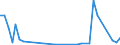 Flow: Exports / Measure: Values / Partner Country: Brazil / Reporting Country: Australia