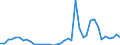 Flow: Exports / Measure: Values / Partner Country: World / Reporting Country: Greece