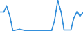 Flow: Exports / Measure: Values / Partner Country: World / Reporting Country: Iceland