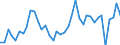 Flow: Exports / Measure: Values / Partner Country: World / Reporting Country: Israel