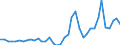 Flow: Exports / Measure: Values / Partner Country: World / Reporting Country: Italy incl. San Marino & Vatican