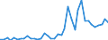 Flow: Exports / Measure: Values / Partner Country: World / Reporting Country: Japan