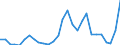 Flow: Exports / Measure: Values / Partner Country: World / Reporting Country: Korea, Rep. of