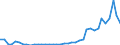 Flow: Exports / Measure: Values / Partner Country: World / Reporting Country: Portugal