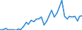 Flow: Exports / Measure: Values / Partner Country: World / Reporting Country: Spain