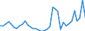 Flow: Exports / Measure: Values / Partner Country: World / Reporting Country: Sweden