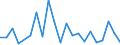 Flow: Exports / Measure: Values / Partner Country: Belgium, Luxembourg / Reporting Country: Australia