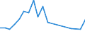 Flow: Exports / Measure: Values / Partner Country: Belgium, Luxembourg / Reporting Country: Hungary