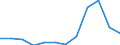 Handelsstrom: Exporte / Maßeinheit: Werte / Partnerland: Belgium, Luxembourg / Meldeland: Luxembourg