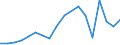 Flow: Exports / Measure: Values / Partner Country: Belgium, Luxembourg / Reporting Country: Poland