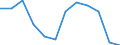 Flow: Exports / Measure: Values / Partner Country: Belgium, Luxembourg / Reporting Country: Switzerland incl. Liechtenstein