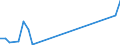 Flow: Exports / Measure: Values / Partner Country: Chinese Taipei / Reporting Country: Germany